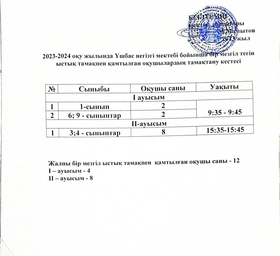 2023 - 2024  оқу  жылында  мектеп  бойынша  бір  мезгіл  тегін  ыстық  тамақпен  қамтылған  оқушылардың  тамақтану  кестесі
