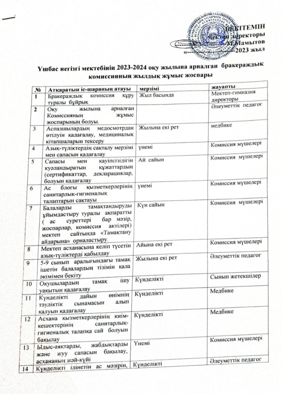 2023 - 2024  оқу  жылына  арналған  бракераждық  комиссияның  жылдық  жұмыс  жоспары