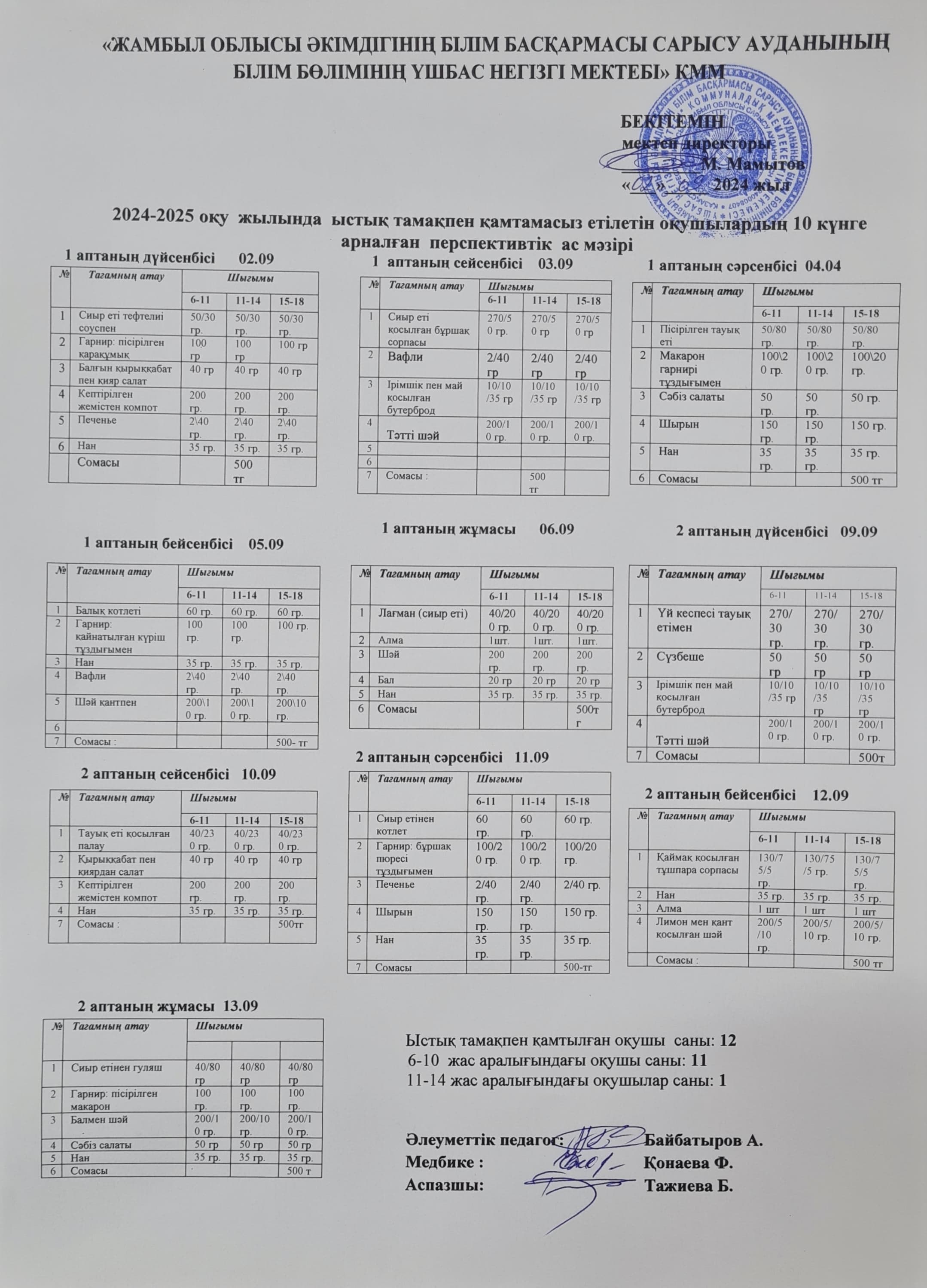 10 күнге арналған перспективтік ас мәзірі