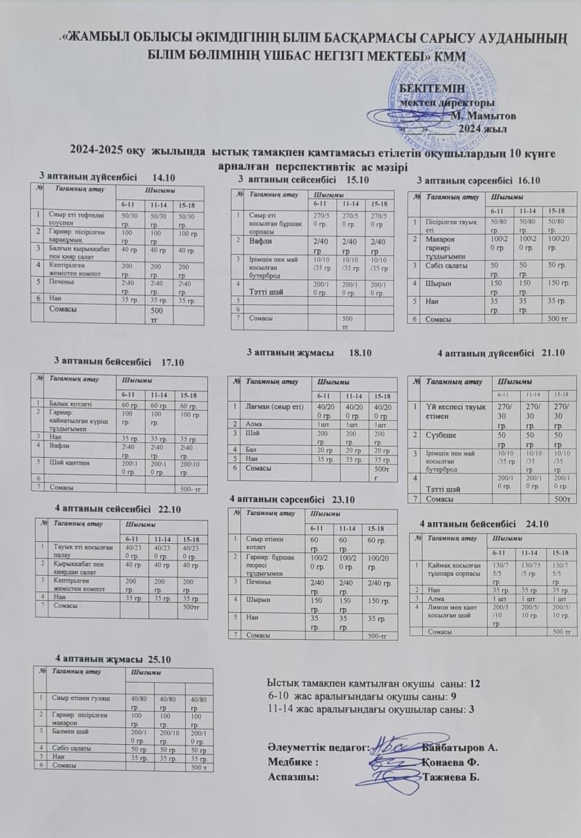 10 күнге арналған перспективтік ас мәзірі