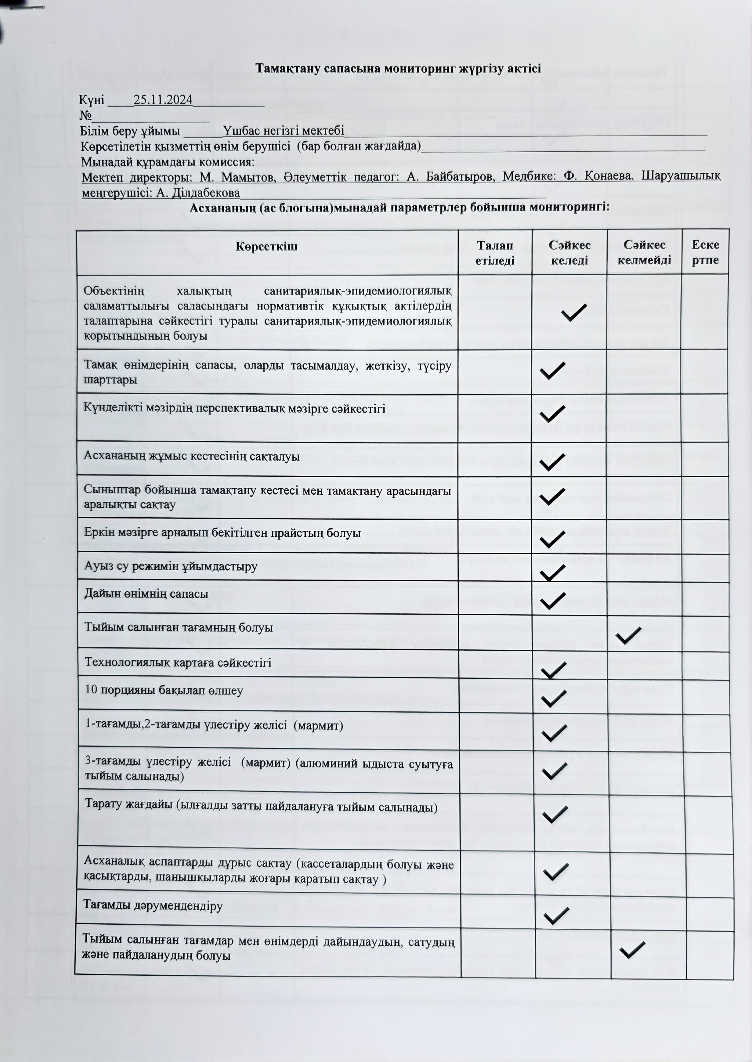 Бракареж комиссиясының мониторингы