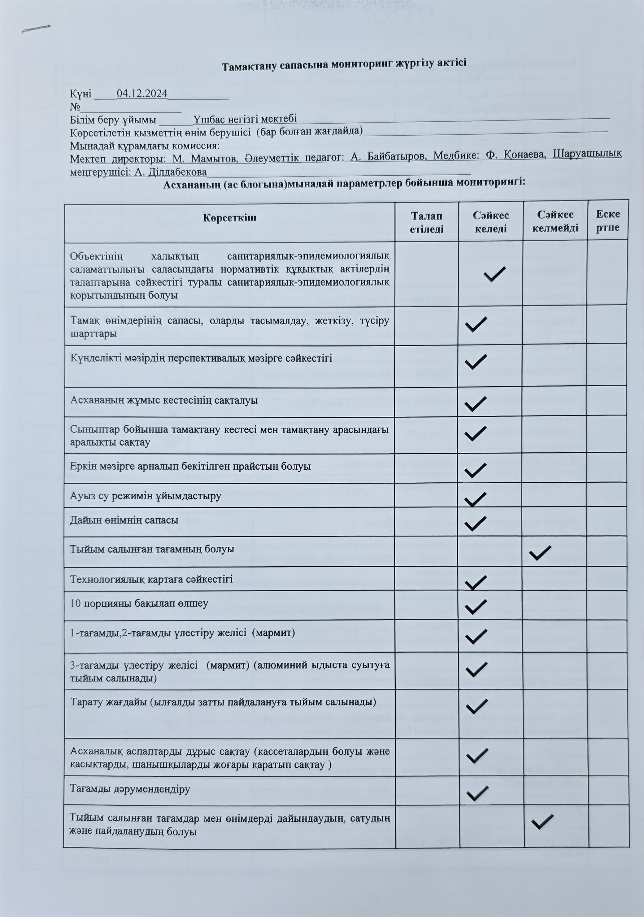 Бракареж комиссиясының мониторингы