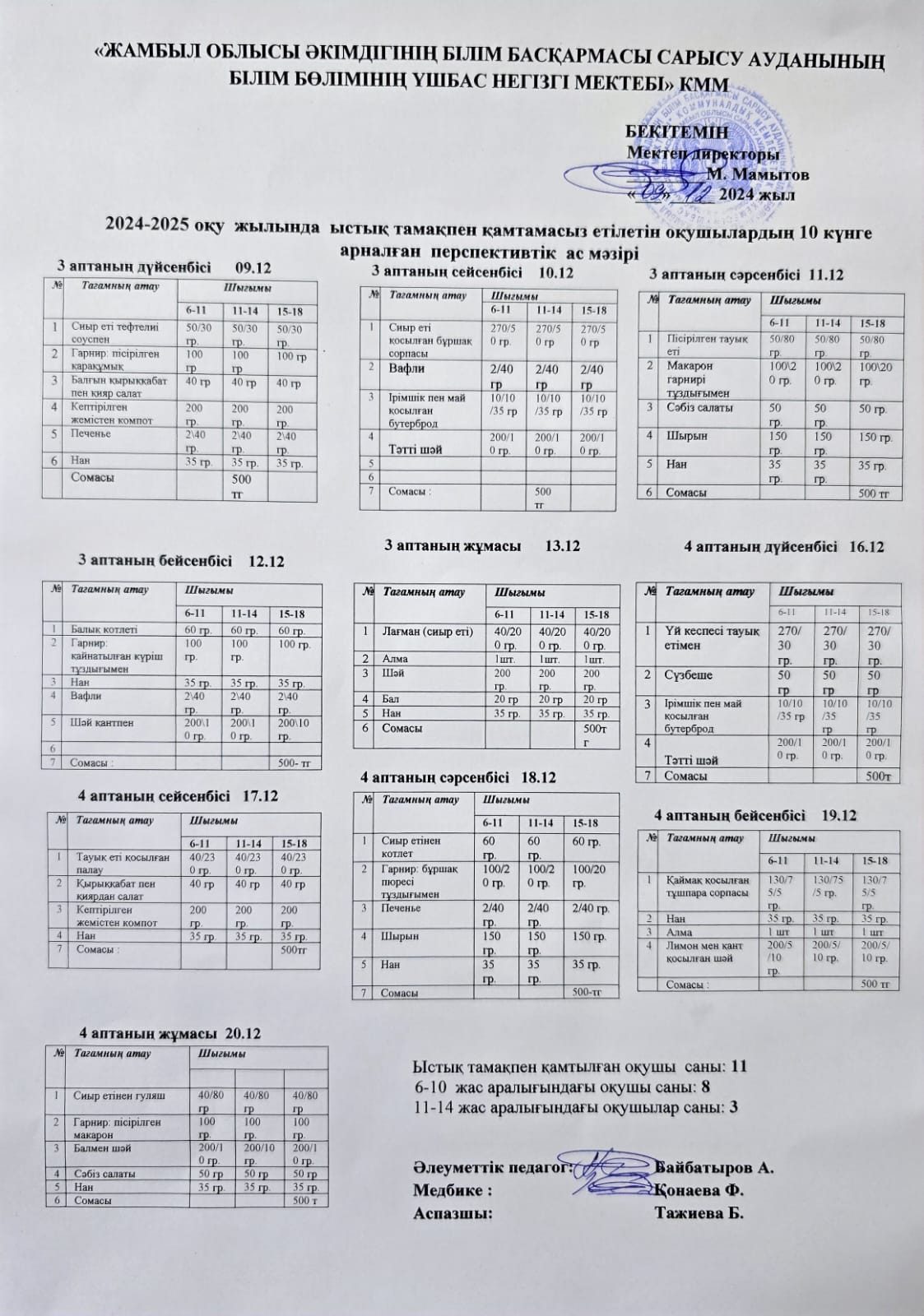 10 күнге арналған перспективтік ас мәзірі