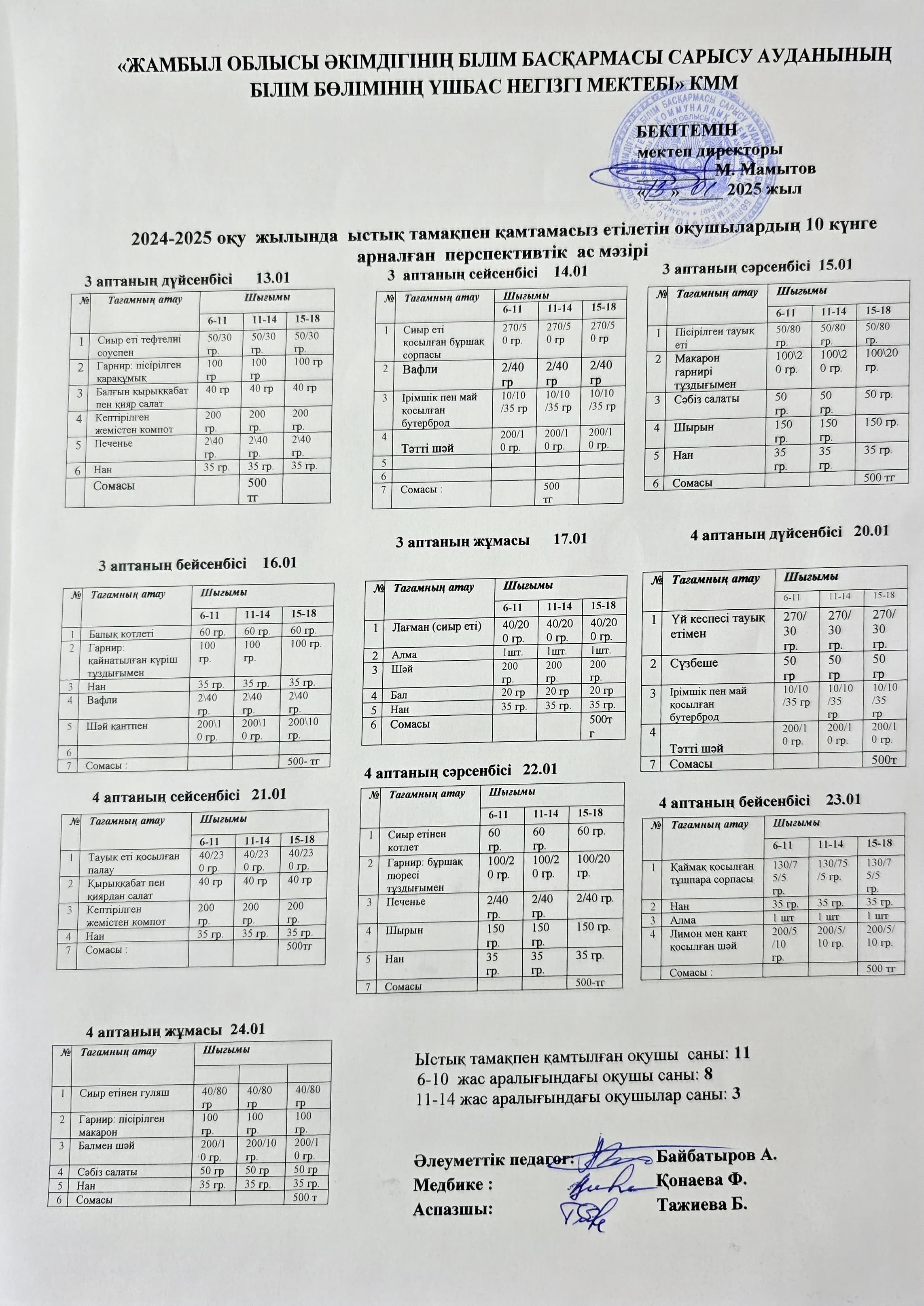 10 күнге арналған перспективтік ас мәзірі