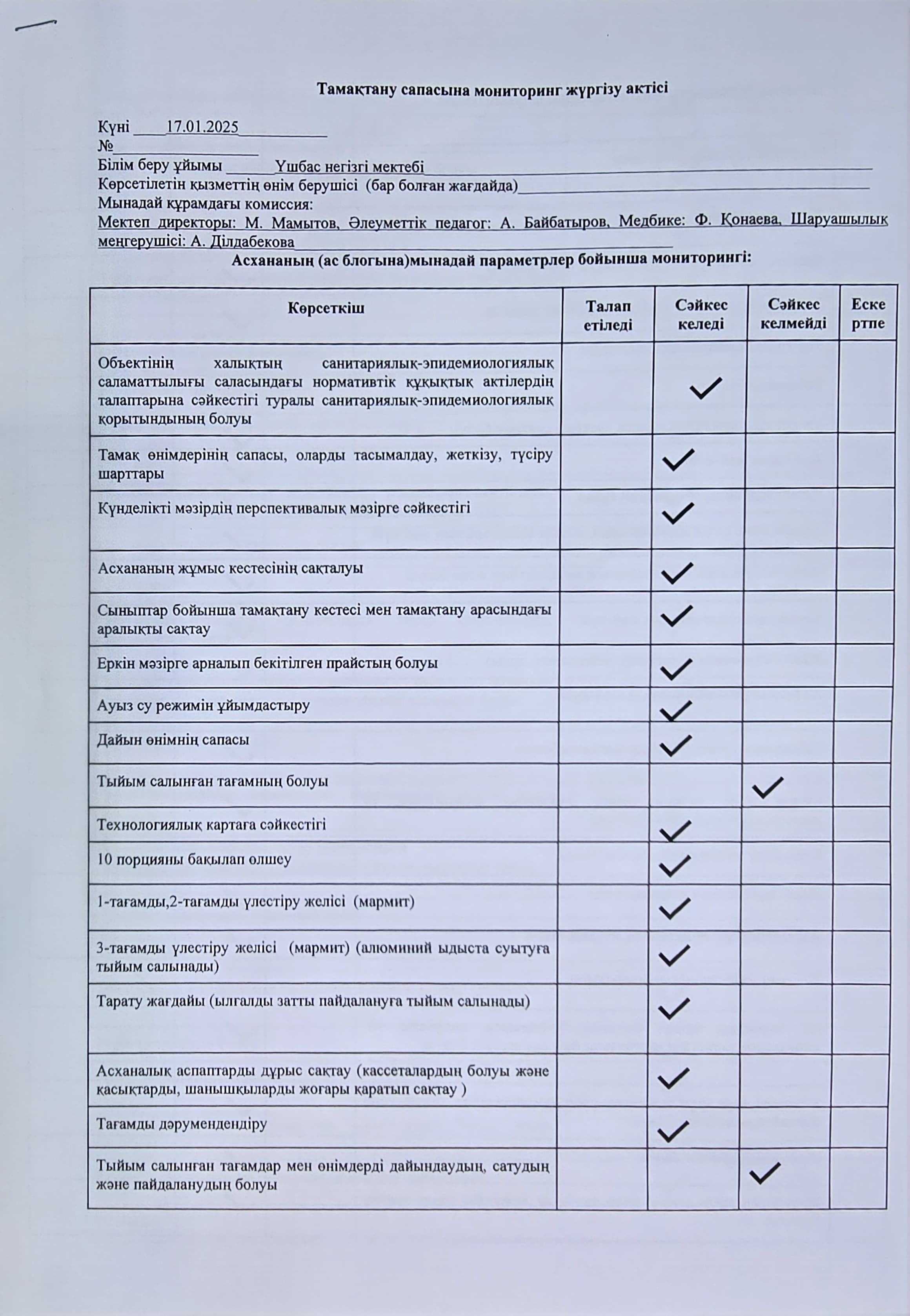 Бракареж комиссиясының мониторингы