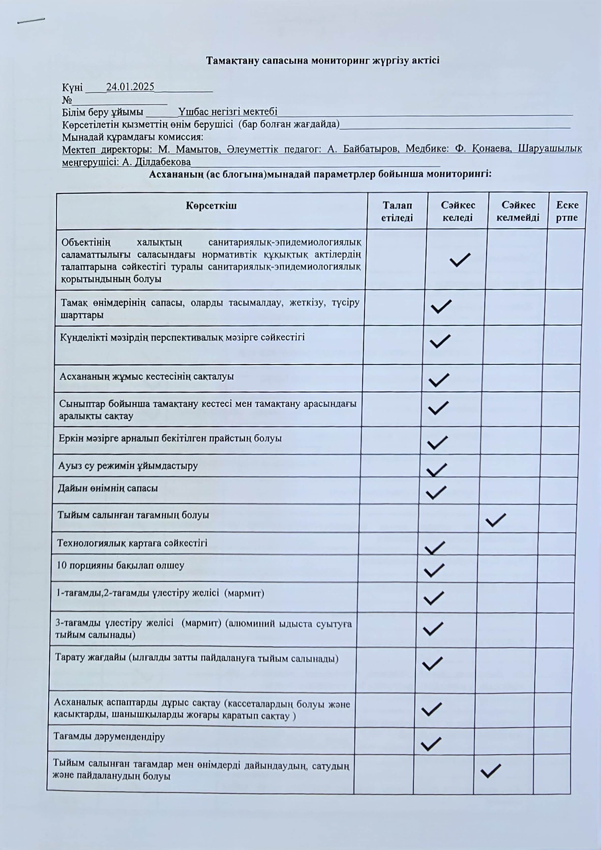 Бракареж комиссиясының мониторингы