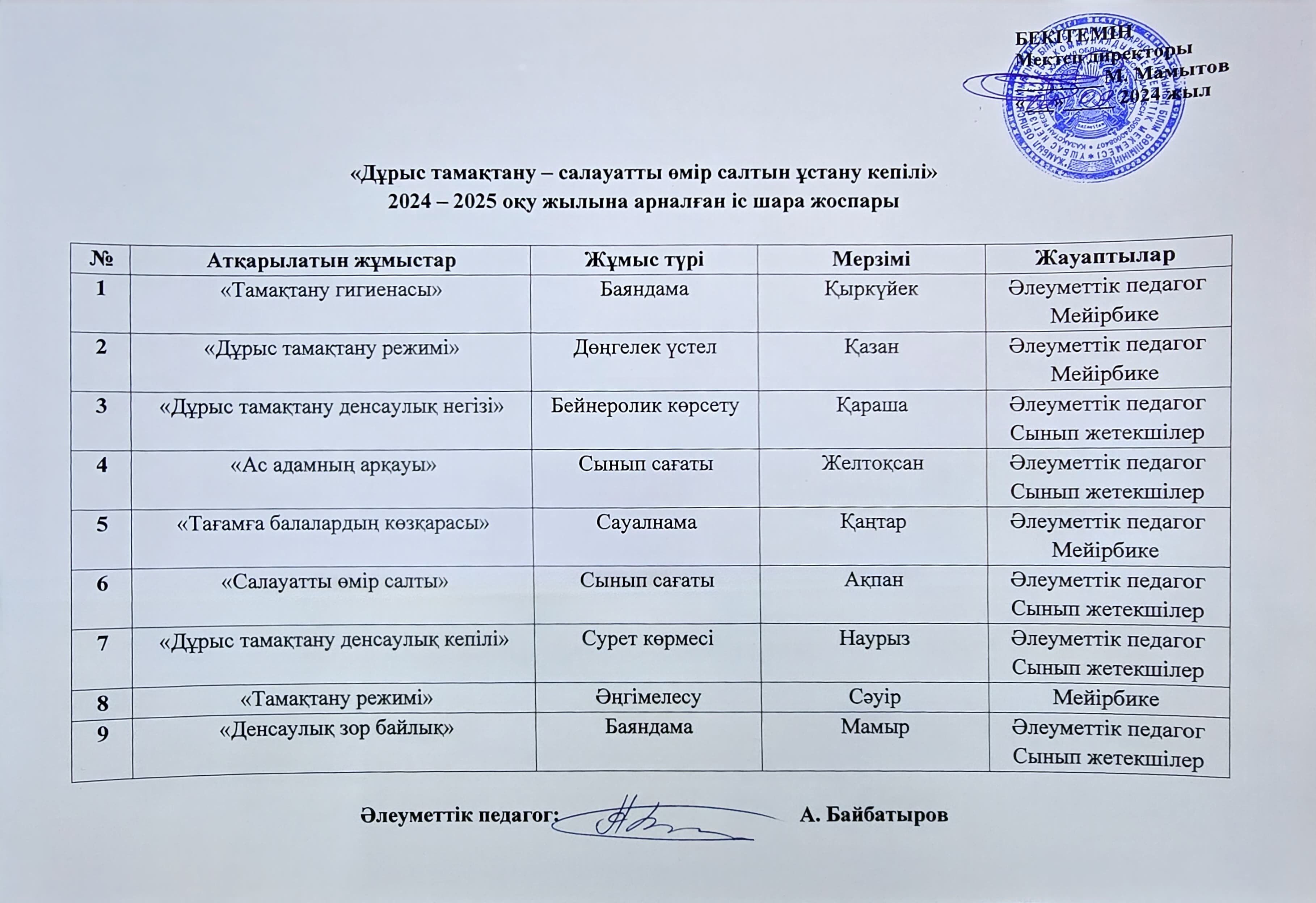 "Дұрыс тамақтану - салауатты өмір салтын ұстану кепілі" 2024 - 2025 оқу жылына арналған іс шара жоспары