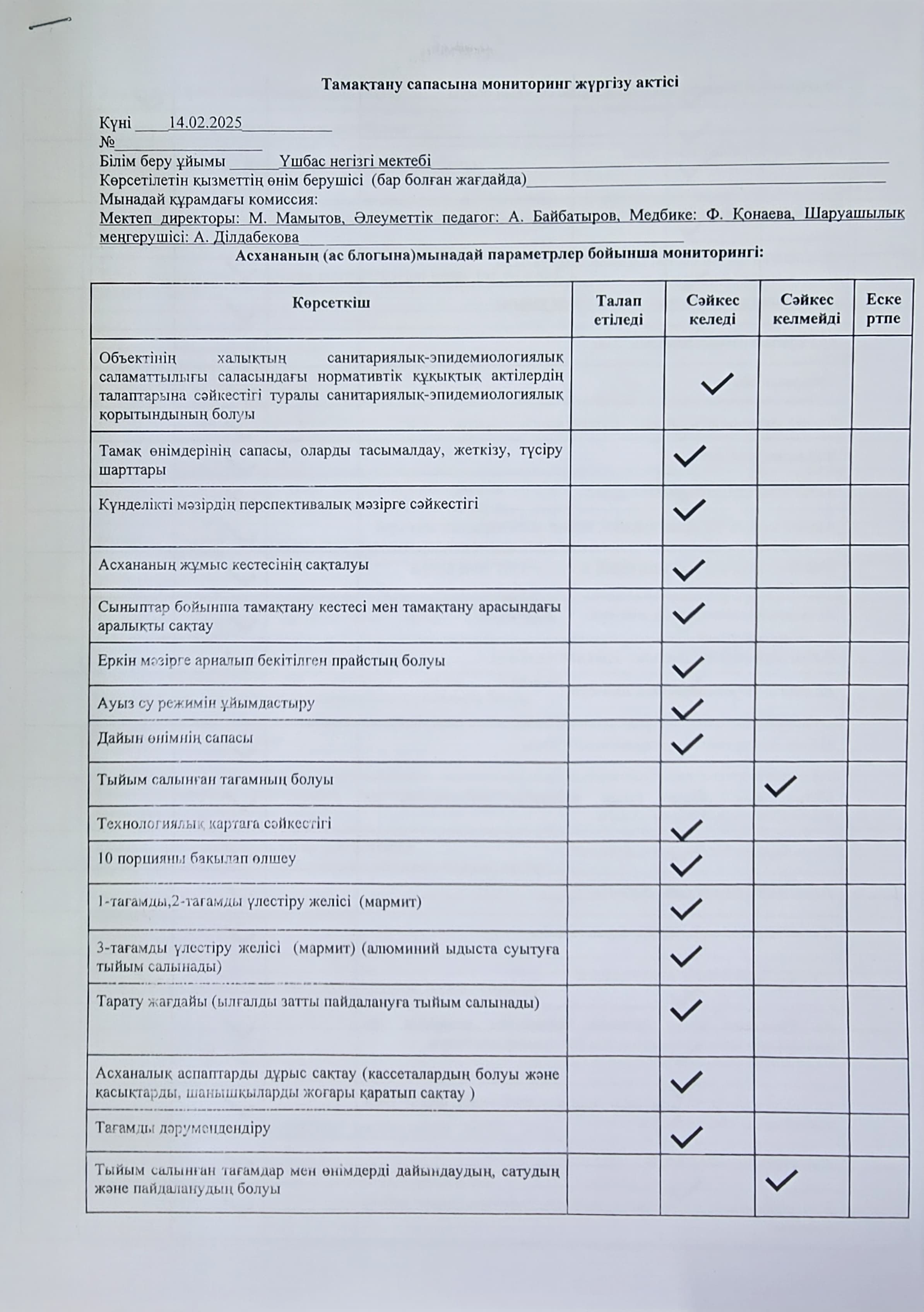 Бракареж комиссиясының мониторингы