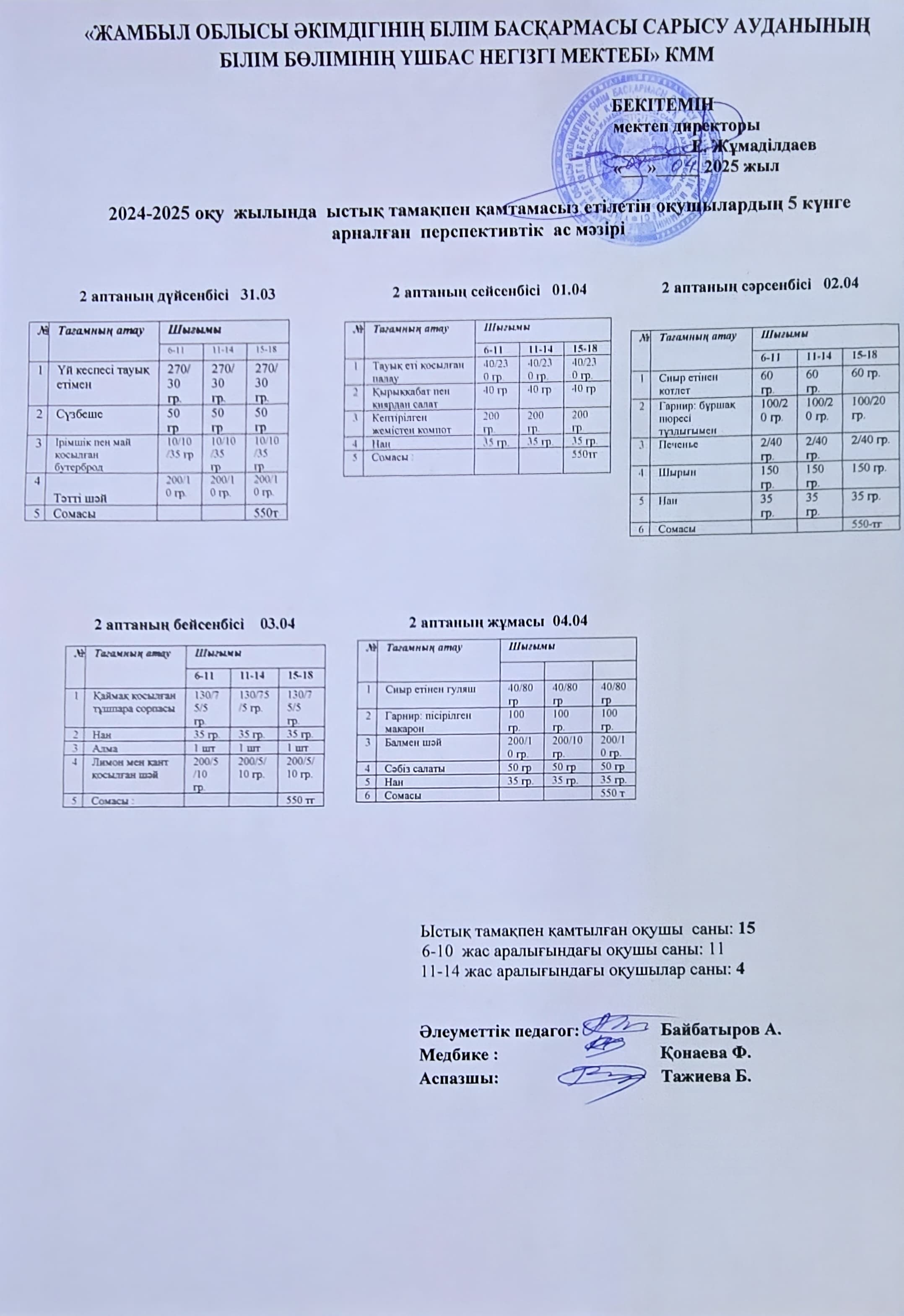 5 күнге арналған перспективтік ас мәзірі