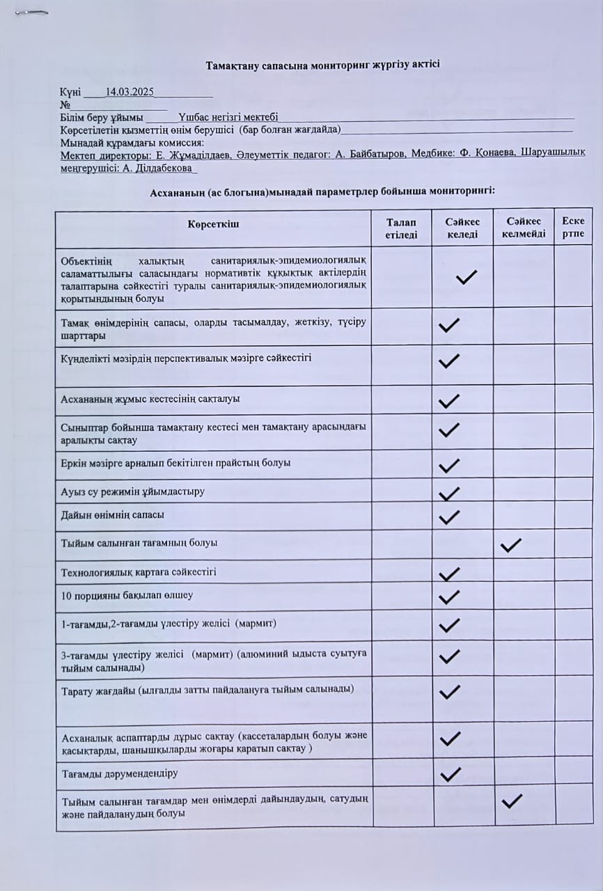 Бракареж комиссиясының мониторингы