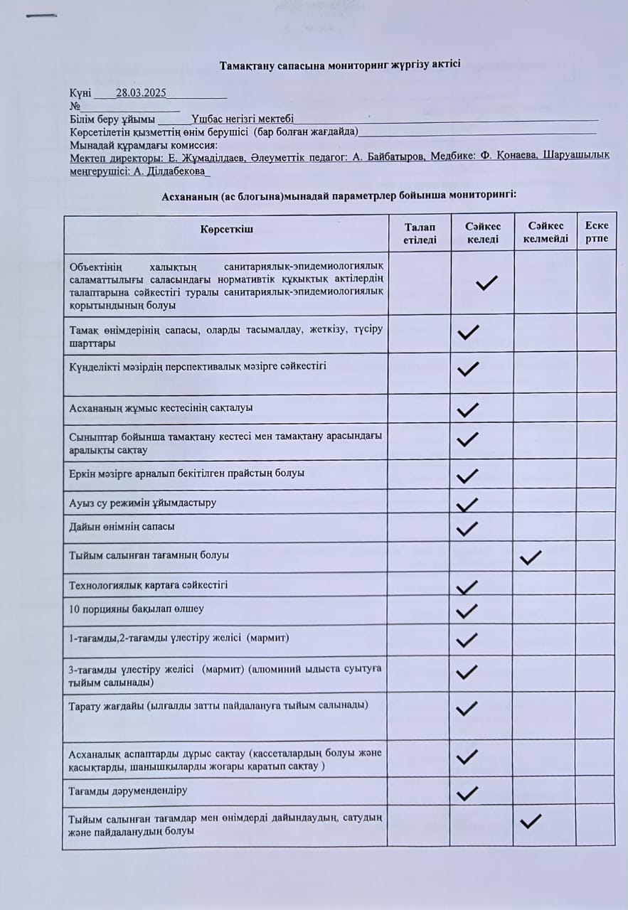 Бракареж комиссиясының мониторингы
