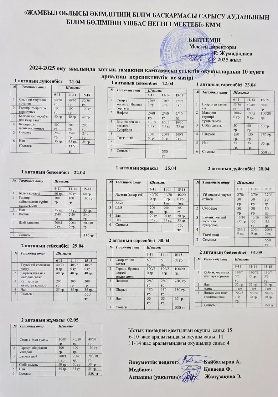 10 күнге арналған перспективтік ас мәзірі